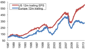 Grafico JPM 20-10-14