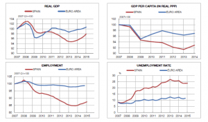 grafico 15-06