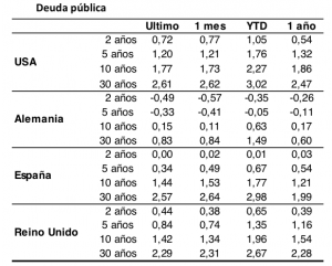 grafico 1 10-04-16