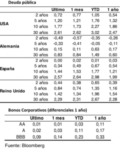 grafico 1 18-04-16