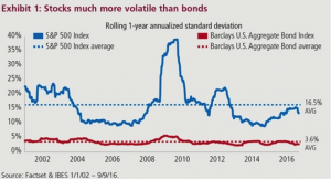 volatilidad-accs-bonos