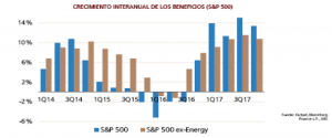 crecimiento-beneficios-bolsa-usa-sep-16