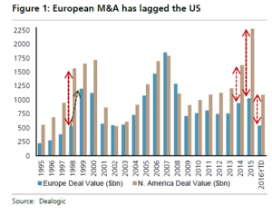 movtos-corporativos-usa-europa