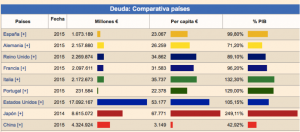 pib-deuda