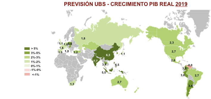 prevision ubs crecimiento pib real 2019